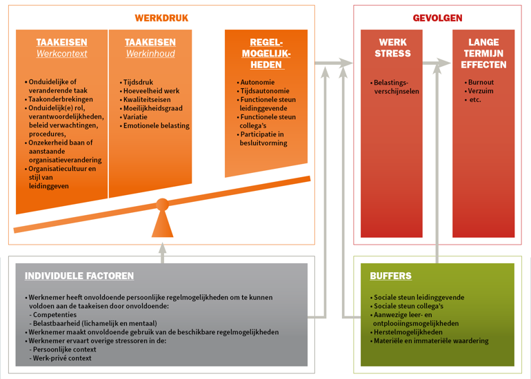 Werkdrukmodel TNO